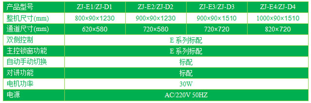 單門升降電動(dòng)傳遞窗型號/規(guī)格尺寸及參數(shù)